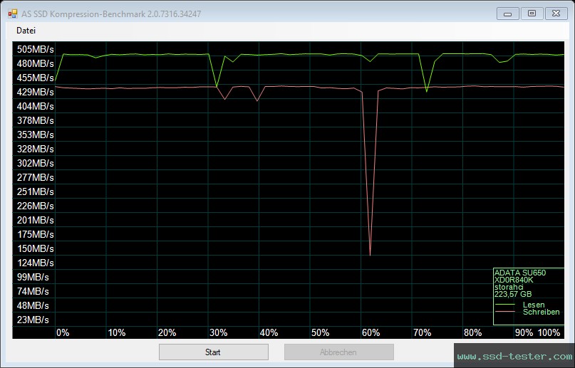 AS SSD TEST: ADATA SU650 256GB