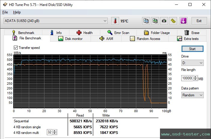 HD Tune Endurance Test TEST: ADATA SU650 256GB