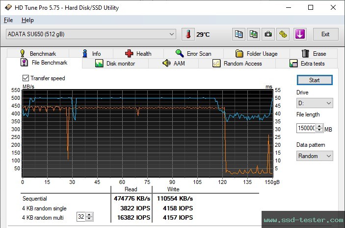 HD Tune Endurance Test TEST: ADATA SU650 512GB