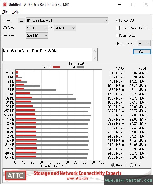 ATTO Disk Benchmark TEST: MediaRange Combo Flash Drive 32GB