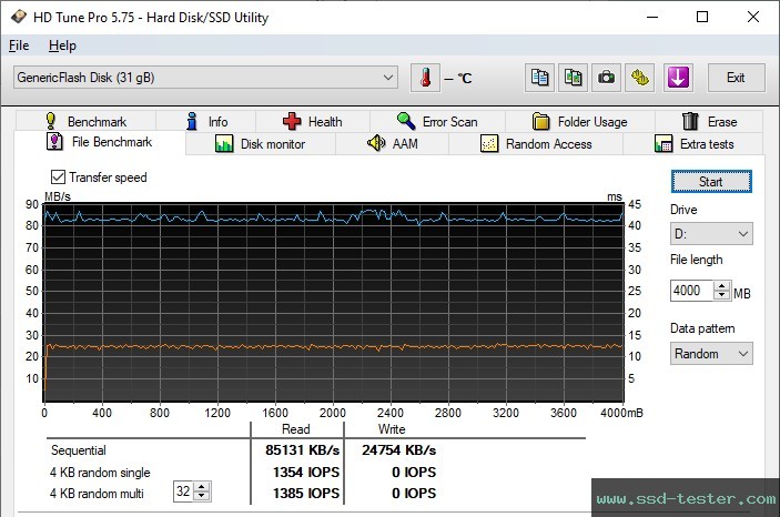 HD Tune Endurance Test TEST: MediaRange Combo Flash Drive 32GB