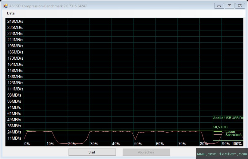 AS SSD TEST: MediaRange Combo Flash Drive 64GB