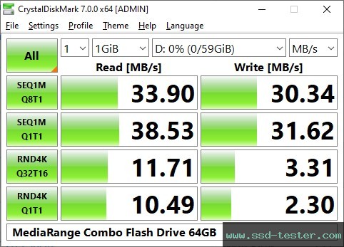 CrystalDiskMark Benchmark TEST: MediaRange Combo Flash Drive 64GB