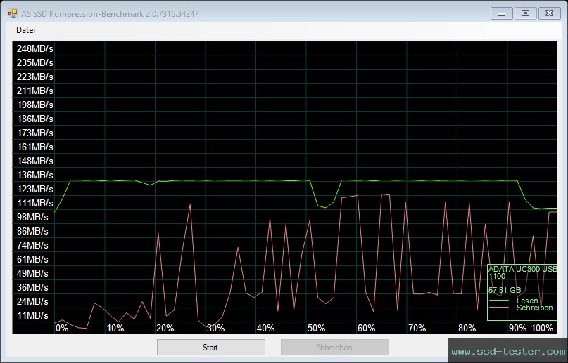 AS SSD TEST: ADATA UC300 64GB