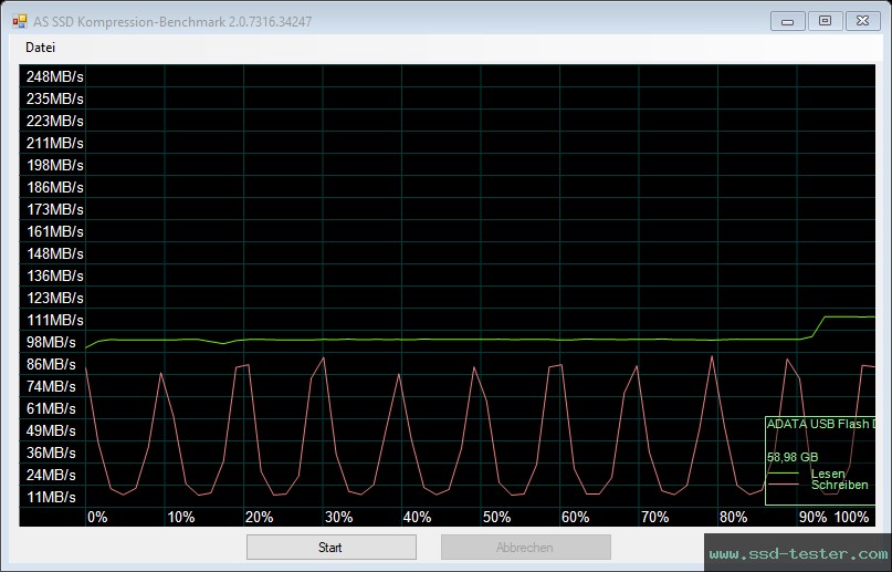 AS SSD TEST: ADATA UC310 64GB