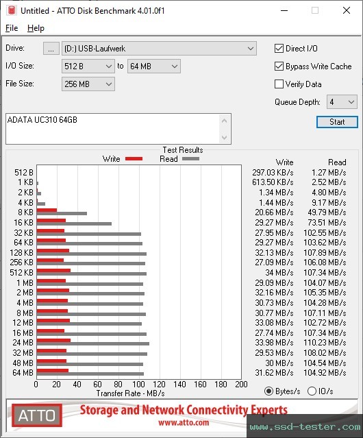 ATTO Disk Benchmark TEST: ADATA UC310 64GB