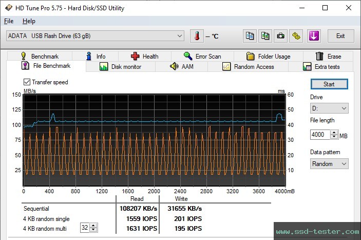 HD Tune Endurance Test TEST: ADATA UC310 64GB