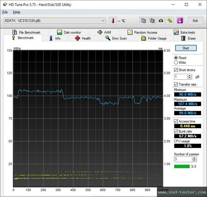 HD Tune TEST: ADATA UC310 128GB