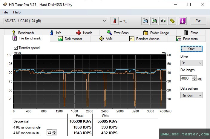 HD Tune Endurance Test TEST: ADATA UC310 128GB