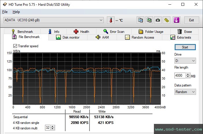 HD Tune Endurance Test TEST: ADATA UC310 256GB