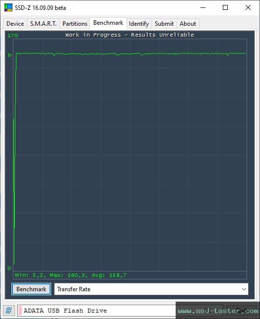 SSD-Z TEST: ADATA UR350 128GB