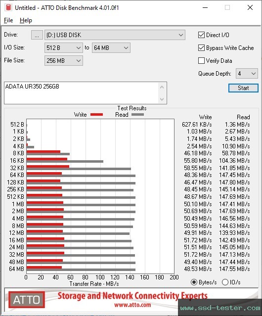 ATTO Disk Benchmark TEST: ADATA UR350 256GB