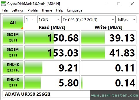 CrystalDiskMark Benchmark TEST: ADATA UR350 256GB