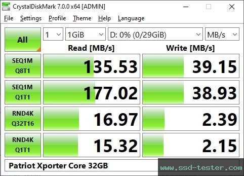 CrystalDiskMark Benchmark TEST: Patriot Xporter Core 32GB