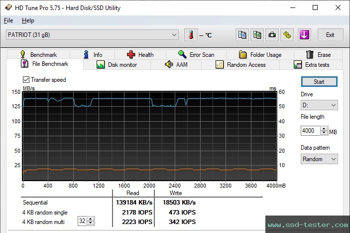 HD Tune Endurance Test TEST: Patriot Xporter Core 32GB