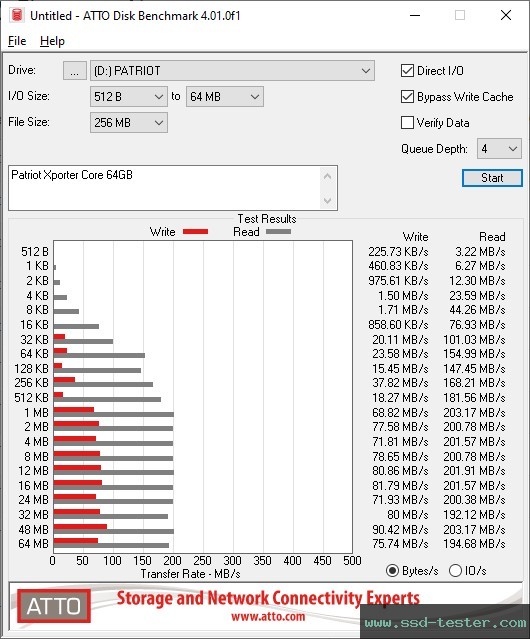 ATTO Disk Benchmark TEST: Patriot Xporter Core 64GB