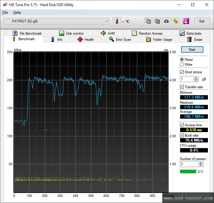 HD Tune TEST: Patriot Xporter Core 64GB