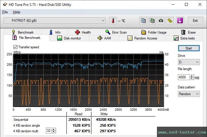 HD Tune Endurance Test TEST: Patriot Xporter Core 64GB