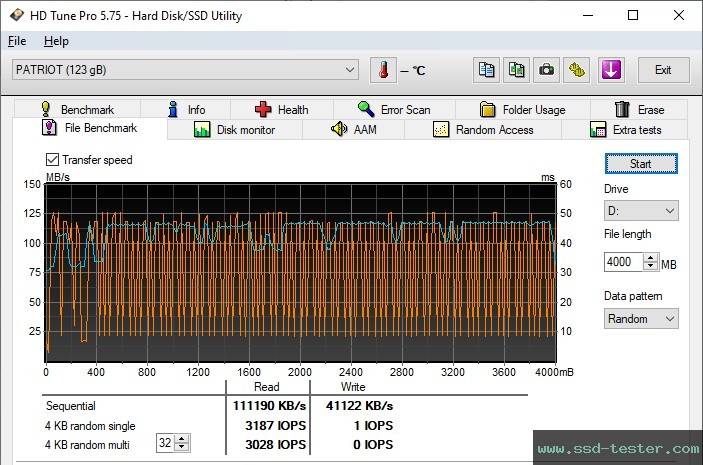 HD Tune Endurance Test TEST: Patriot Xporter 3 128GB