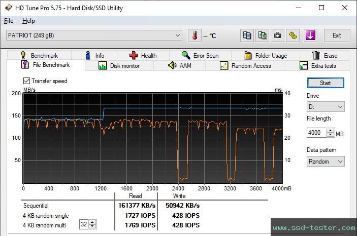 HD Tune Endurance Test TEST: Patriot Xporter 3 256GB