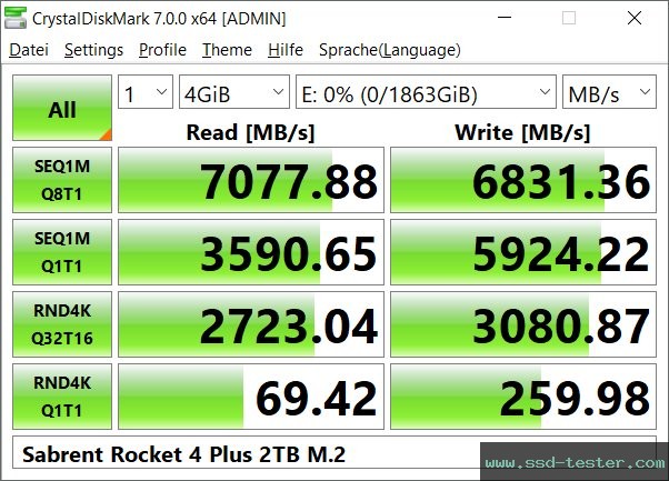 CrystalDiskMark Benchmark TEST: Sabrent Rocket 4 Plus 2TB