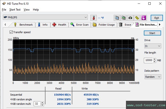 HD Tune Endurance Test TEST: Philips Vivid 512GB