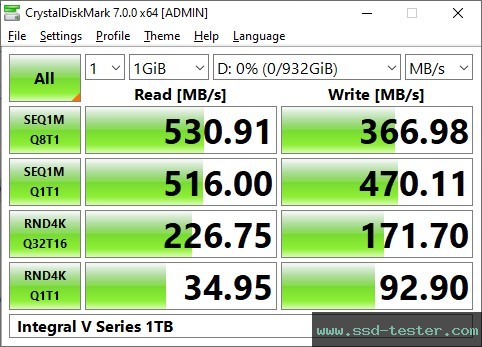 CrystalDiskMark Benchmark TEST: Integral V Series 1TB