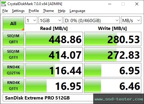 CrystalDiskMark Benchmark TEST: SanDisk Extreme PRO 512GB