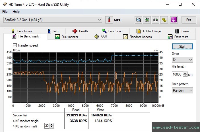 HD Tune Endurance Test TEST: SanDisk Extreme PRO 512GB