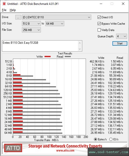 ATTO Disk Benchmark TEST: Emtec B110 Click Easy 512GB