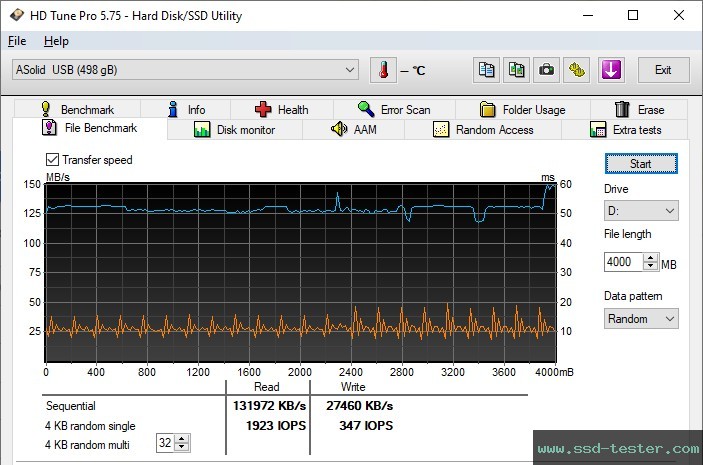 HD Tune Endurance Test TEST: Emtec B110 Click Easy 512GB