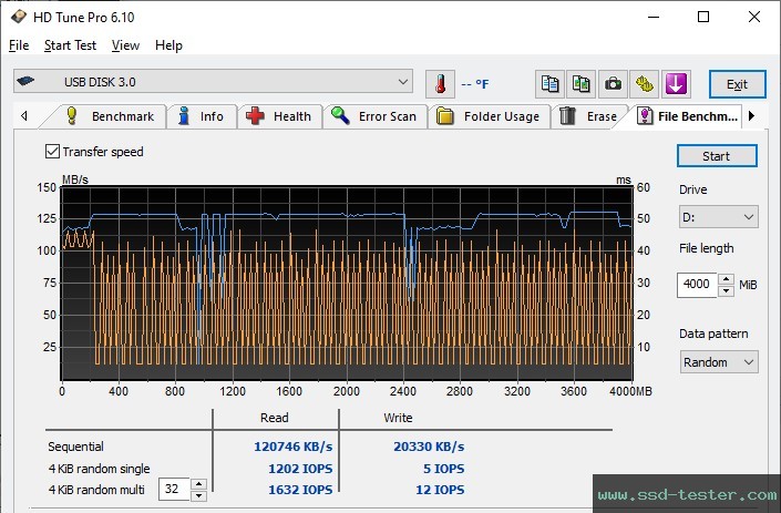 HD Tune Endurance Test TEST: Emtec B110 Click Easy 128GB