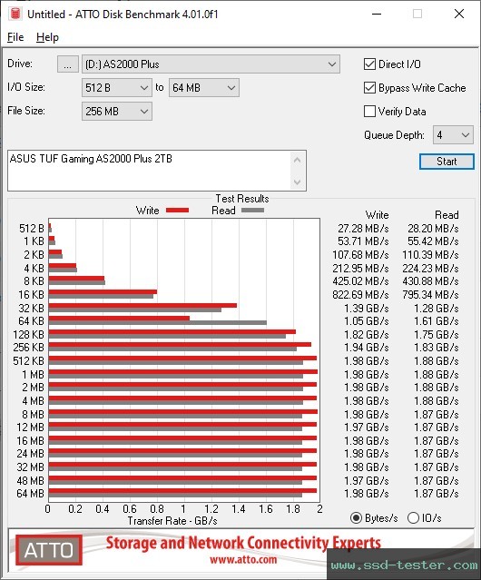 ATTO Disk Benchmark TEST: ASUS TUF Gaming AS2000 Plus 2TB