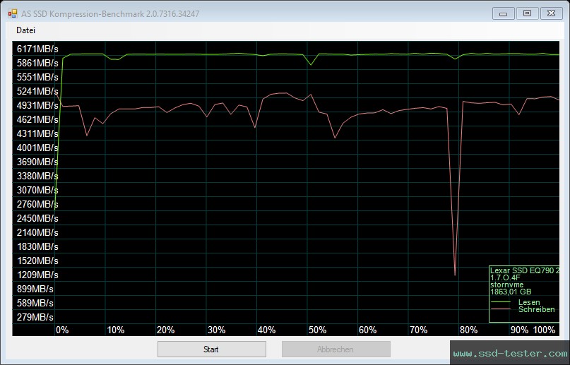 AS SSD TEST: Lexar EQ790 2TB