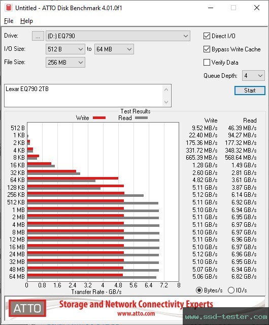 ATTO Disk Benchmark TEST: Lexar EQ790 2TB