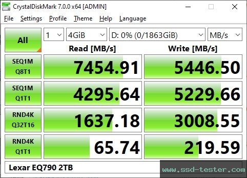 CrystalDiskMark Benchmark TEST: Lexar EQ790 2TB