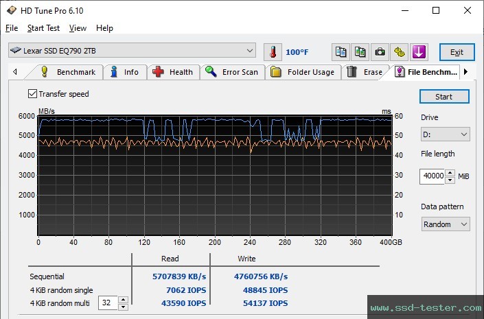 HD Tune Endurance Test TEST: Lexar EQ790 2TB