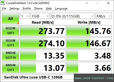 CrystalDiskMark Benchmark TEST: SanDisk Ultra Luxe USB-C 128GB