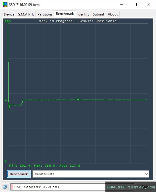 SSD-Z TEST: SanDisk Ultra Luxe USB-C 128GB