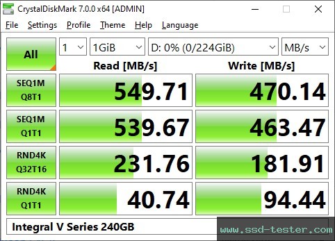 CrystalDiskMark Benchmark TEST: Integral V Series 240GB