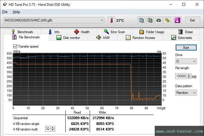 HD Tune Endurance Test TEST: Integral V Series 240GB