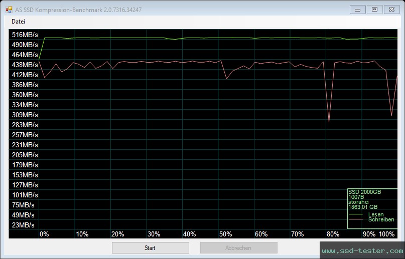 AS SSD TEST: Integral V Series 2TB