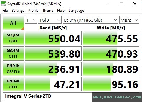 CrystalDiskMark Benchmark TEST: Integral V Series 2TB