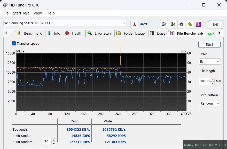 HD Tune Endurance Test TEST: Samsung 9100 PRO 1TB