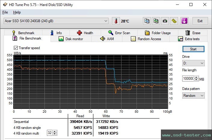 HD Tune Endurance Test TEST: Acer SA100 240GB