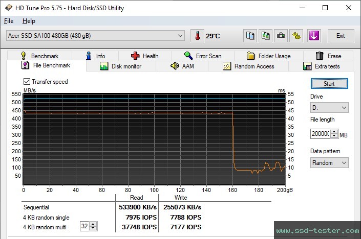 HD Tune Endurance Test TEST: Acer SA100 480GB