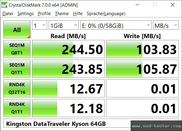 CrystalDiskMark Benchmark TEST: Kingston DataTraveler Kyson 64GB