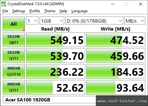 CrystalDiskMark Benchmark TEST: Acer SA100 1.88TB