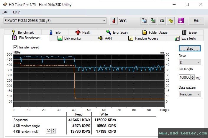 HD Tune Endurance Test TEST: Fikwot FX815 PLUTO 256GB