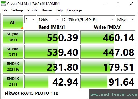 CrystalDiskMark Benchmark TEST: Fikwot FX815 PLUTO 1TB